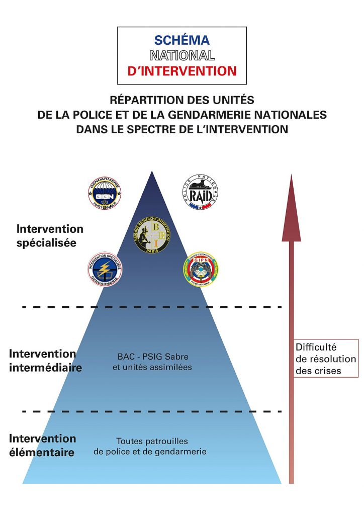 gign équipement